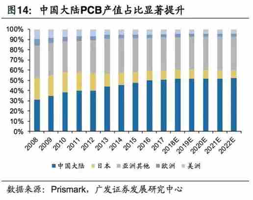 5g拓宽fpc市场空间，电磁屏蔽需求提升